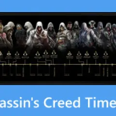 Linia czasu Assassin's Creed: chronologia przedstawia bohaterów z gier, od Ezio po Eivora, ukazując ich historie.