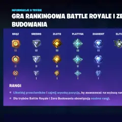 Rangi w Fortnite: Brąz, Srebro, Złoto, Platyna, Diament, Elita, Czempion i Unreal. Awansuj, by zdobyć wyższą rangę.