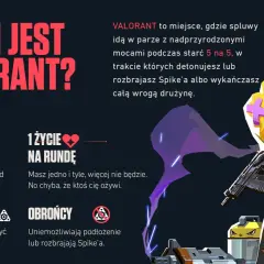 Valorant to taktyczna strzelanka 5v5, która zadebiutowała w 2020 roku. Gracze używają broni i mocy, by wygrać rundy.