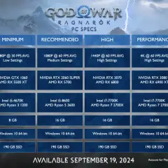 God of War Ragnarök na PC: Data premiery i szczegóły wydania