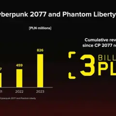 Imponujące zarobki Cyberpunk 2077: ile gra zarobiła do dziś?