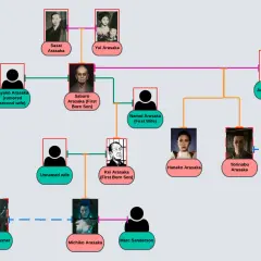 Drzewo genealogiczne rodu Arasaka, ukazujące relacje między Saburo, Hanako, Yorinobu i innymi członkami rodziny.