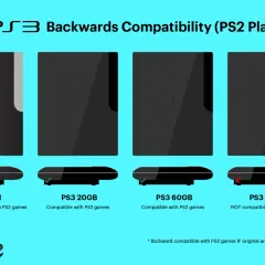 Czy gry z PS2 działają na PS3 - kompletny poradnik kompatybilności konsol