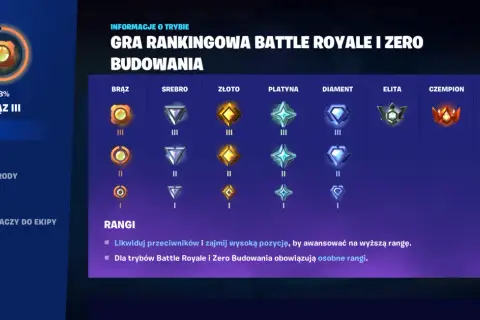 Rangi w Fortnite: Brąz, Srebro, Złoto, Platyna, Diament, Elita, Czempion i Unreal. Awansuj, by zdobyć wyższą rangę.