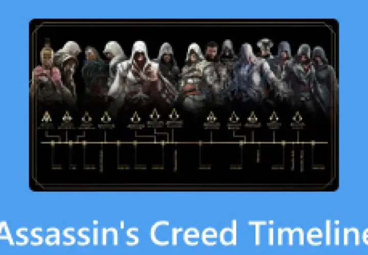 Linia czasu Assassin's Creed: chronologia przedstawia bohaterów z gier, od Ezio po Eivora, ukazując ich historie.