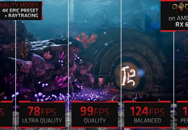 Porównanie wydajności Godfall na RX 6800 XT z fsr: od 49 FPS (Native) do 150 FPS (Performance).