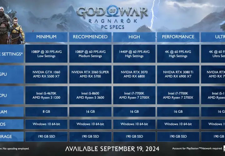God of War Ragnarök na PC: Data premiery i szczegóły wydania