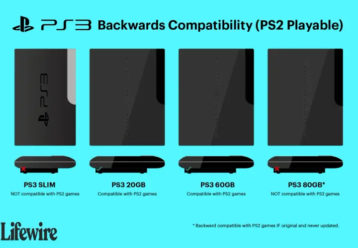Czy gry z PS2 działają na PS3 - kompletny poradnik kompatybilności konsol