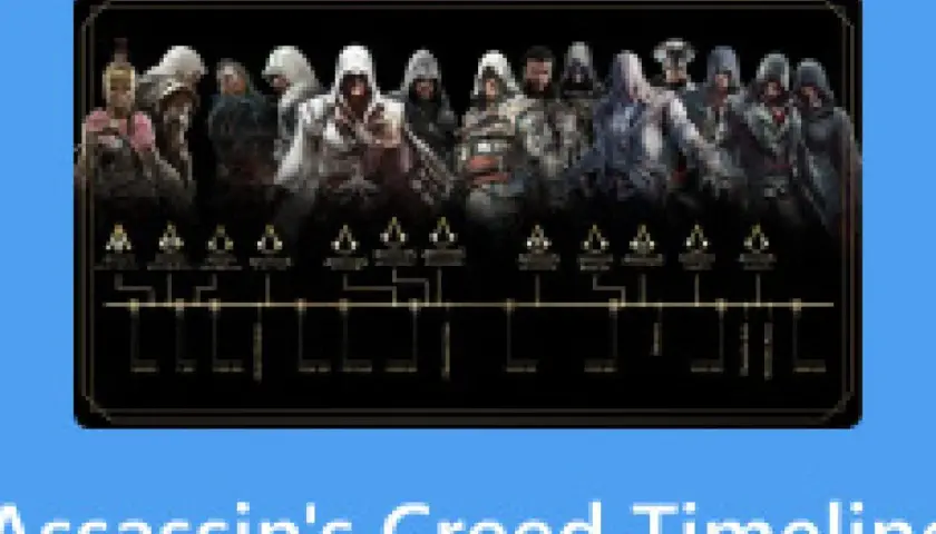 Linia czasu Assassin's Creed: chronologia przedstawia bohaterów z gier, od Ezio po Eivora, ukazując ich historie.