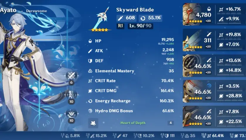 Kamisato Ayato, poziom 90/90, z mieczem Skyward Blade. Statystyki postaci i artefaktów.