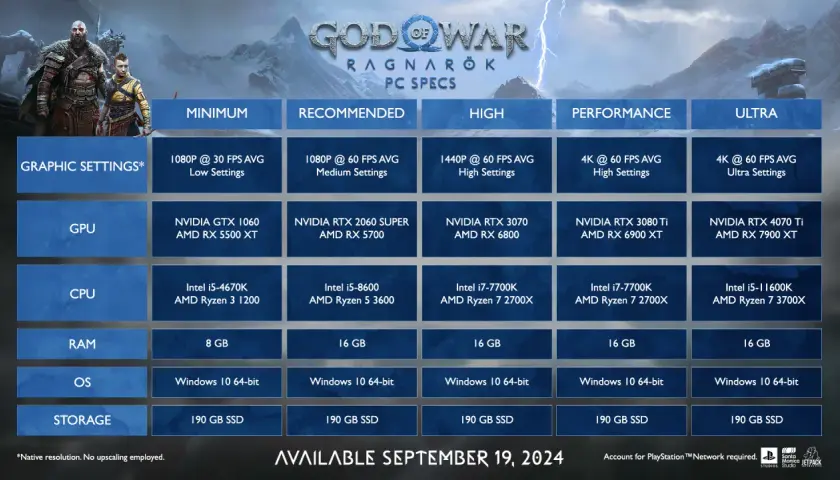 God of War Ragnarök na PC: Data premiery i szczegóły wydania