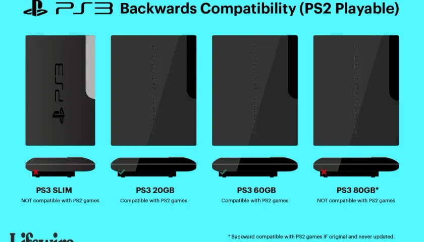 Czy gry z PS2 działają na PS3 - kompletny poradnik kompatybilności konsol