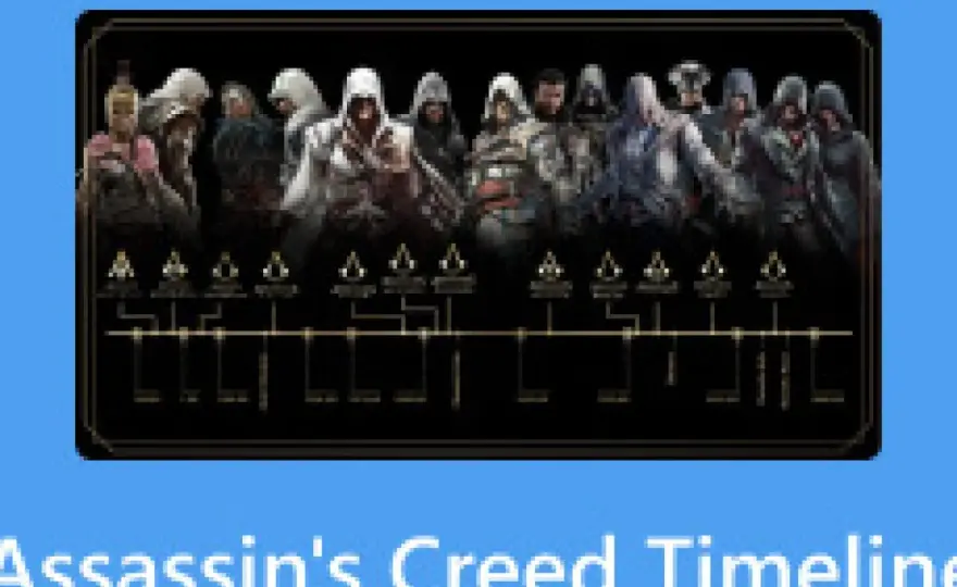 Assassin's Creed - Kolejność i chronologia. Jak ogarnąć fabułę serii?