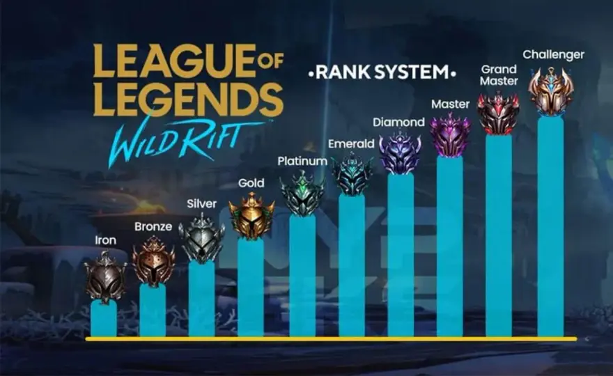 Rangi w LoL-u - jak czytać LP, MMR i kolejkę rankingową