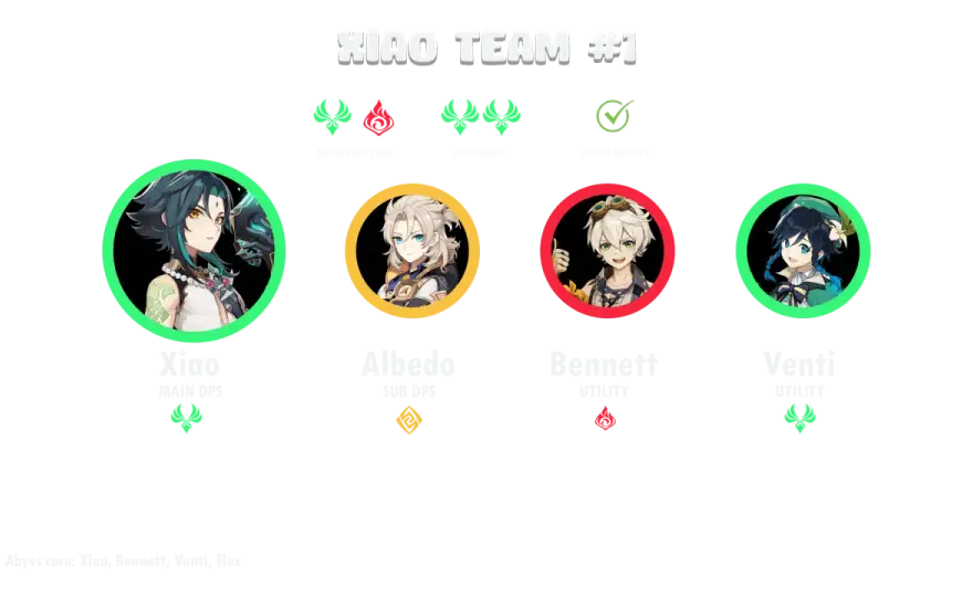 Xiao w Genshin Impact - Najlepszy build, bronie i składy drużyn