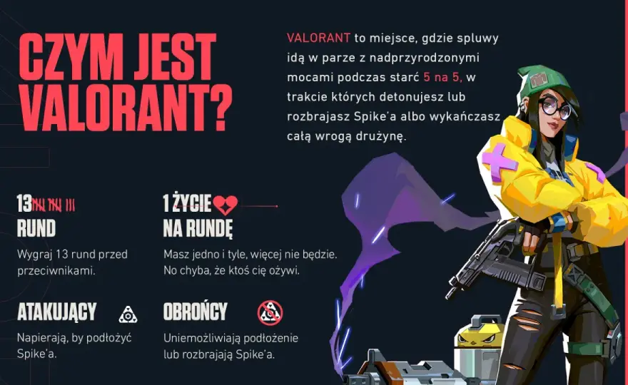 Od ilu lat jest Valorant? PEGI 16 i wszystko, co warto wiedzieć