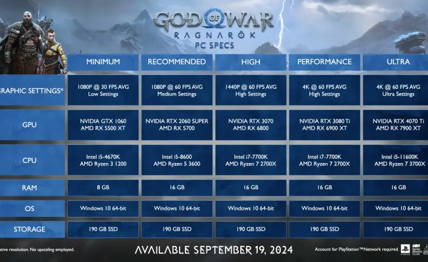 God of War Ragnarök na PC: Data premiery i szczegóły wydania