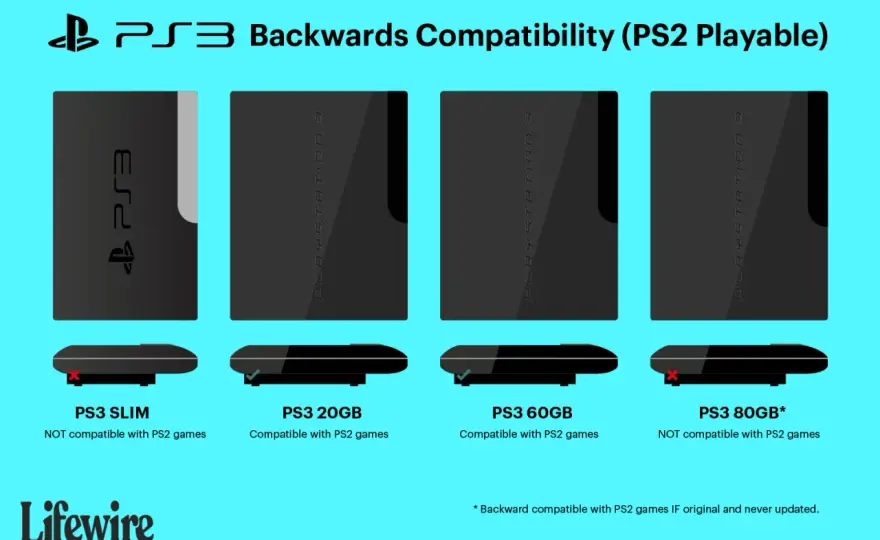 Czy gry z PS2 działają na PS3 - kompletny poradnik kompatybilności konsol