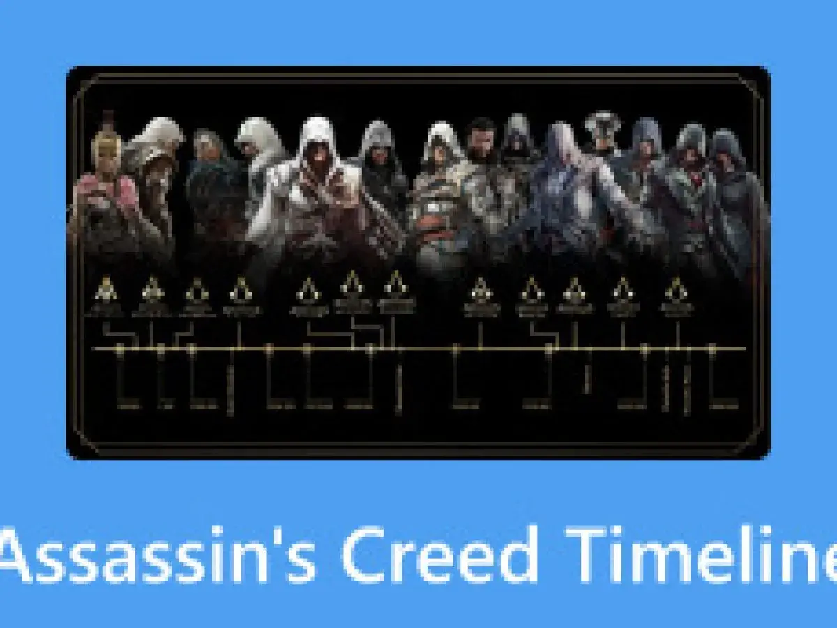 Linia czasu Assassin's Creed: chronologia przedstawia bohaterów z gier, od Ezio po Eivora, ukazując ich historie.