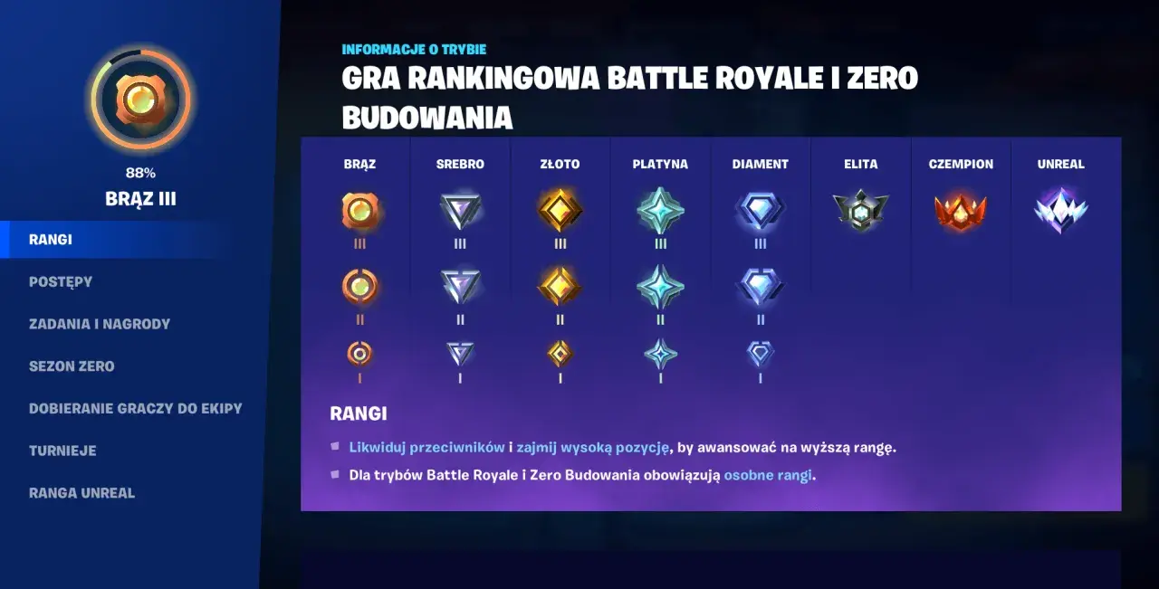 Rangi w Fortnite: Brąz, Srebro, Złoto, Platyna, Diament, Elita, Czempion i Unreal. Awansuj, by zdobyć wyższą rangę.