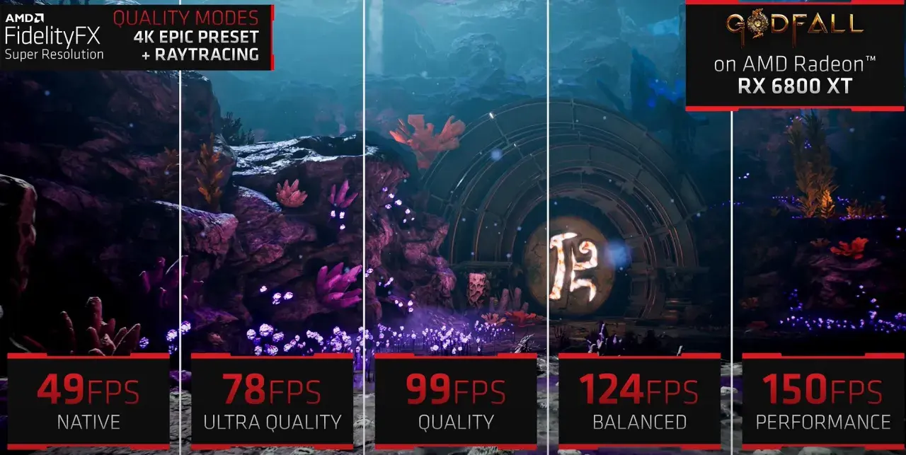 Porównanie wydajności Godfall na RX 6800 XT z fsr: od 49 FPS (Native) do 150 FPS (Performance).