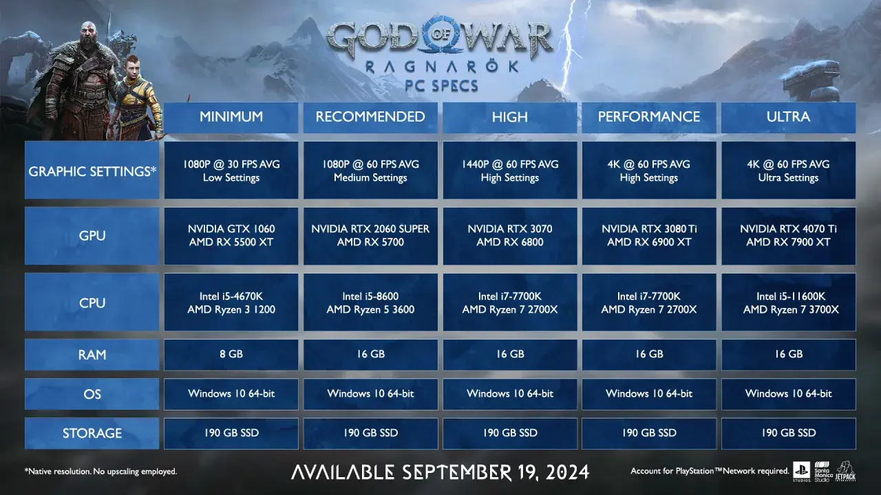 God of War Ragnarök na PC: Data premiery i szczegóły wydania