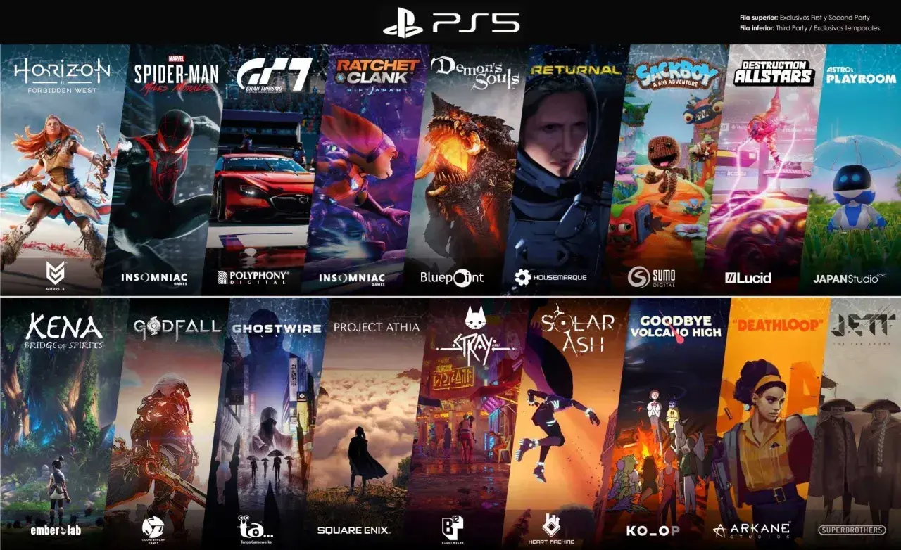 Najlepsze gry na PS5: Horizon, Spider-Man, Gran Turismo, Ratchet & Clank, Demon's Souls, Returnal, Sackboy, Astro's Playroom i inne.