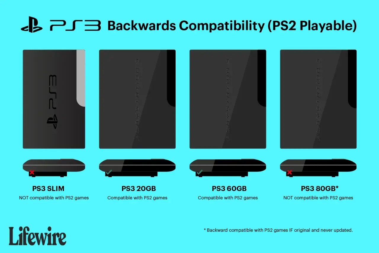 Czy gry z PS2 działają na PS3 - kompletny poradnik kompatybilności konsol