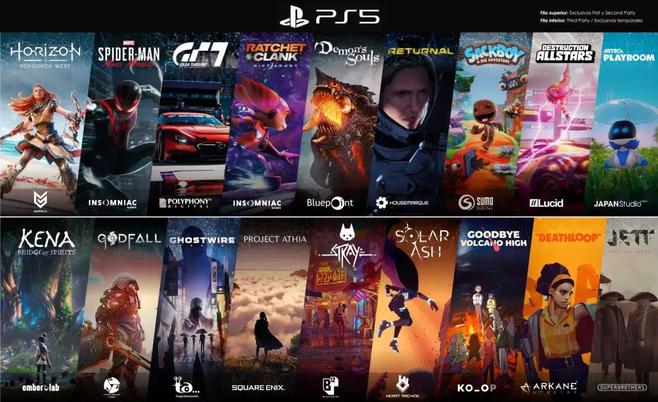 Najlepsze gry na PS5: Horizon, Spider-Man, Gran Turismo, Ratchet & Clank, Demon's Souls, Returnal, Sackboy, Astro's Playroom, Kena, Godfall, Ghostwire, Stray, Deathloop.