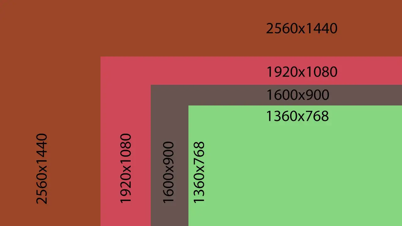 Porównanie rozdzielczości: 2560x1440 (2K), 1920x1080, 1600x900 i 1360x768.