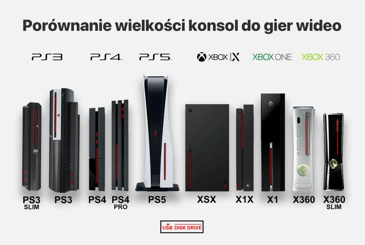 Porównanie rozmiarów konsol PlayStation i Xbox: od PS3 Slim po PS5 i Xbox Series X. Którą konsolę wybierzesz?