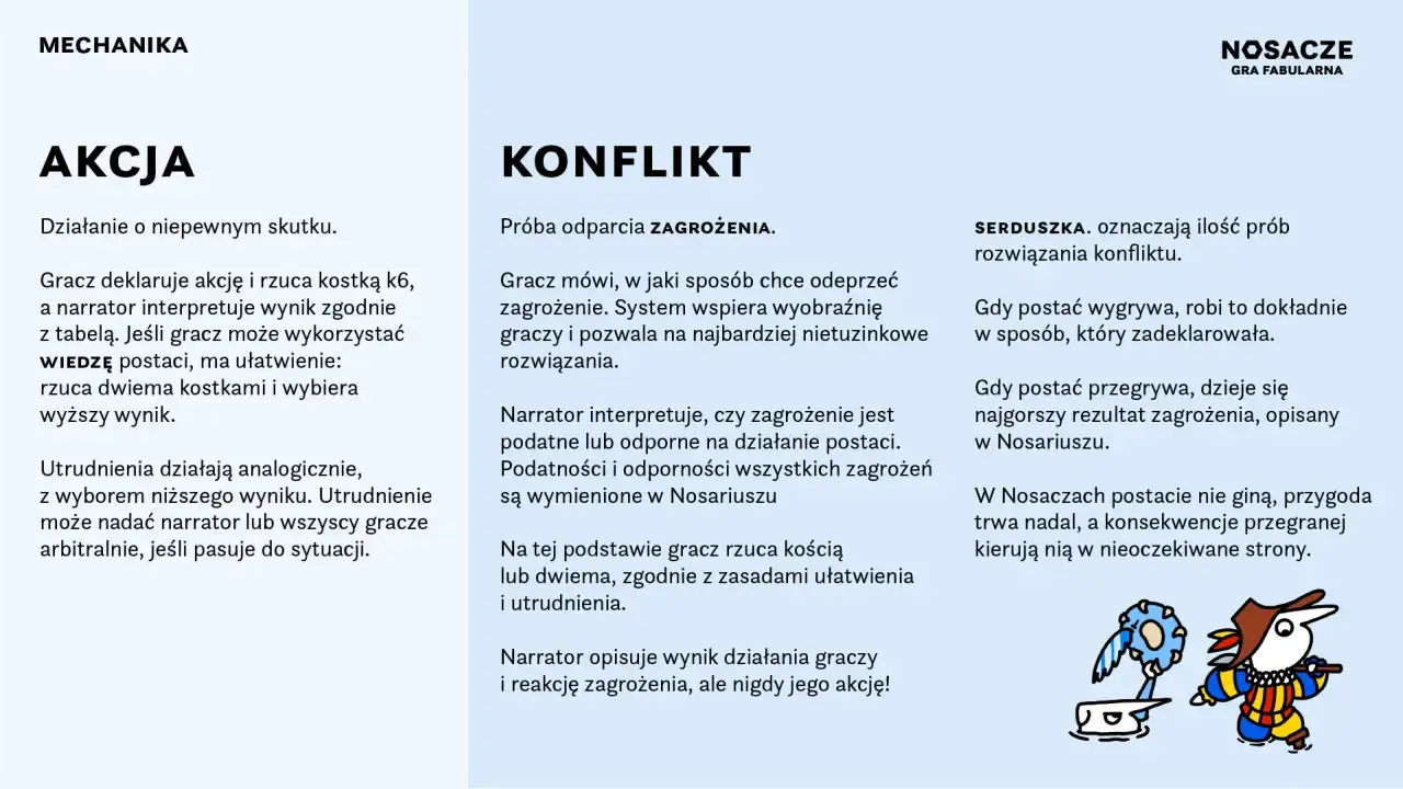 Zasady gry fabularnej Nosacze: akcja, konflikt i rzuty kośćmi. Gracze rzucają kostkami, by określić wynik działań w tym rpg.