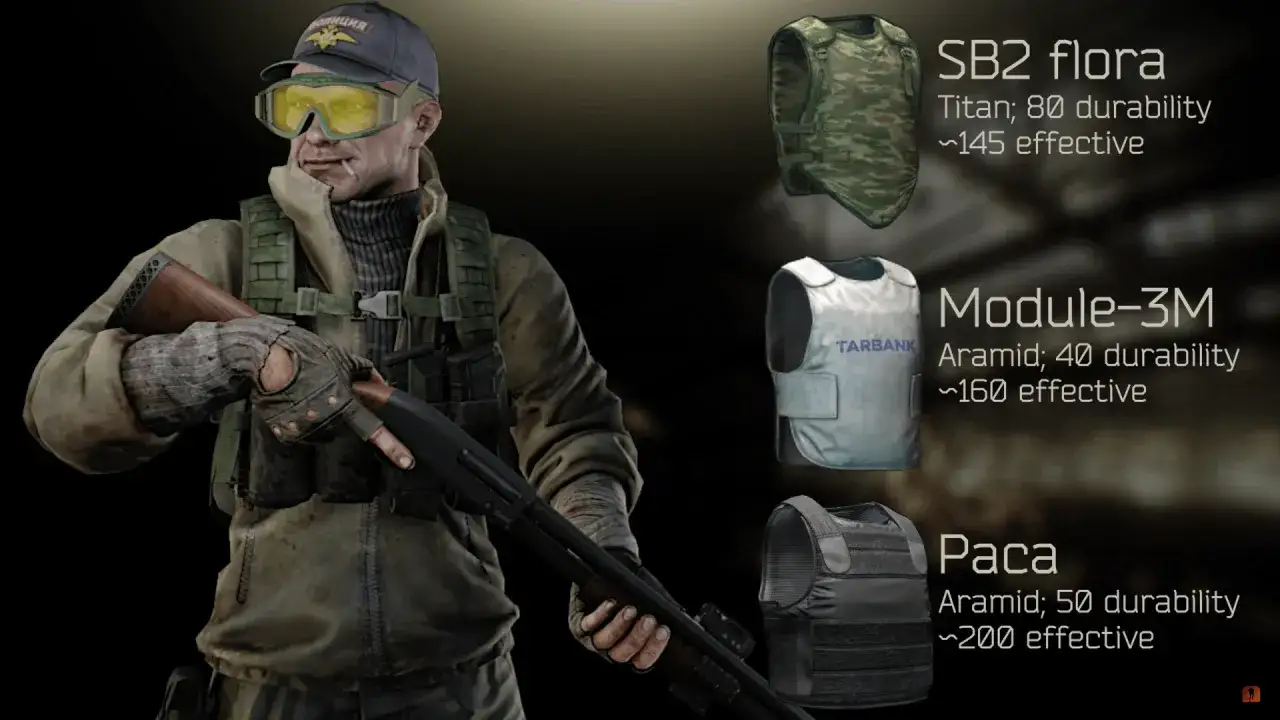 Postacie z gry Escape from Tarkov przygotowują się na tarkov wipe, prezentując kamizelki kuloodporne: SB2 flora, Module-3M i Paca.