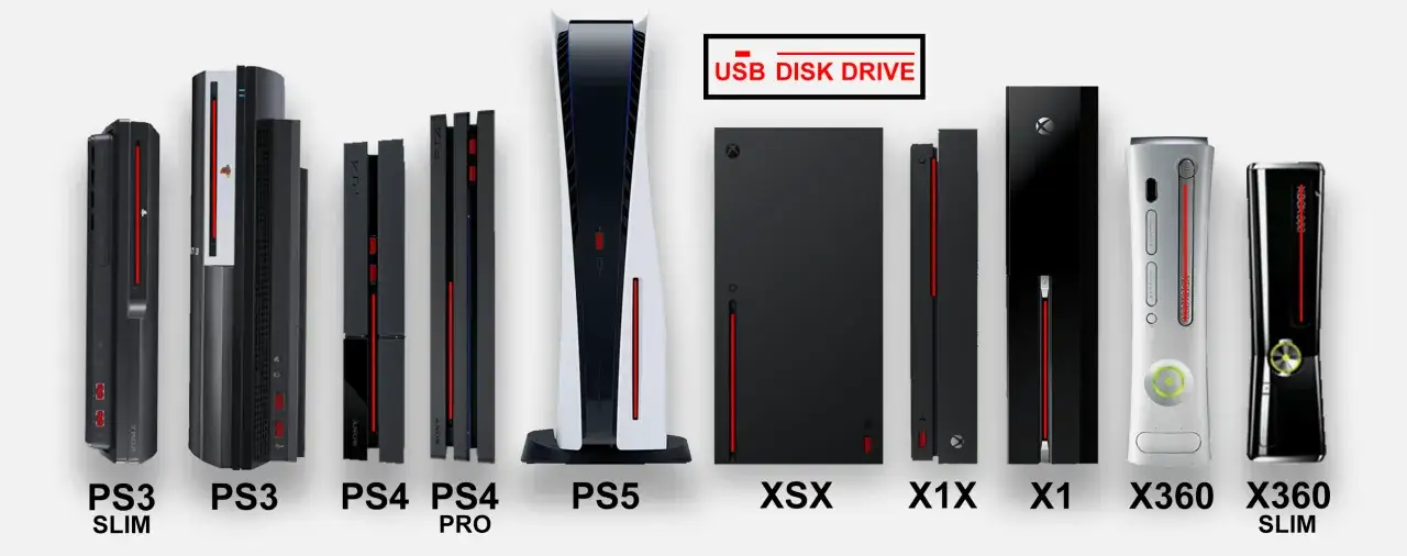 Porównanie konsol: PS3 Slim, PS3, PS4, PS4 Pro, PS5, XSX, X1X, X1, X360, X360 Slim. Zwróć uwagę na ps5 wymiary.